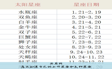 怎么知道自己的上升星座和太阳星座