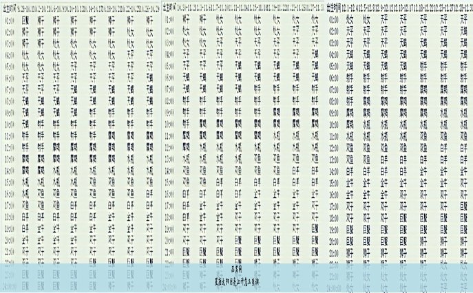 星座太阳月亮上升怎么查询