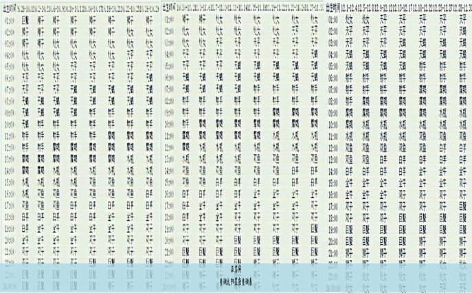 查询太阳星座查询表