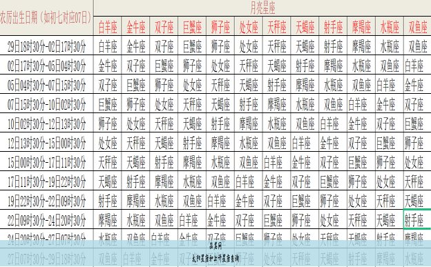 太阳星座和上升星座查询