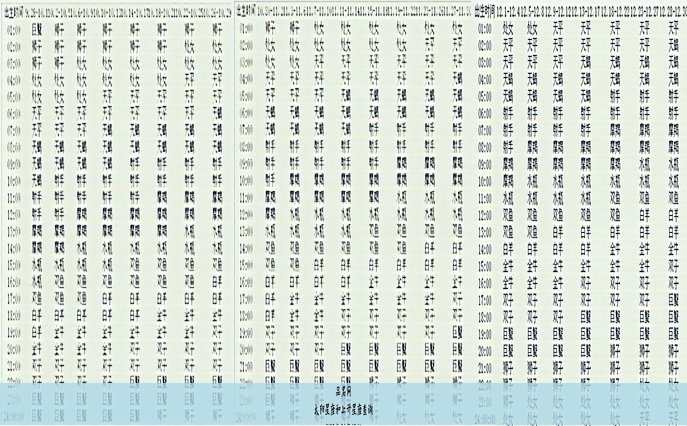 太阳星座和上升星座查询