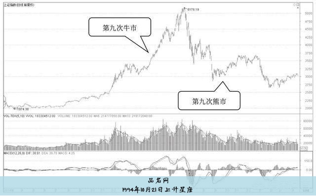 1994年4月29上升星座