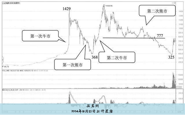 1994年4月29上升星座