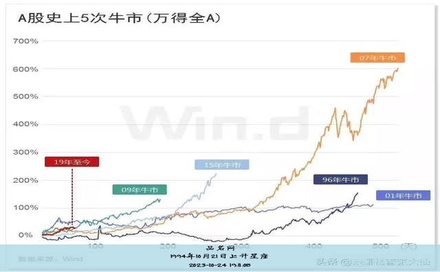 1994年4月29上升星座