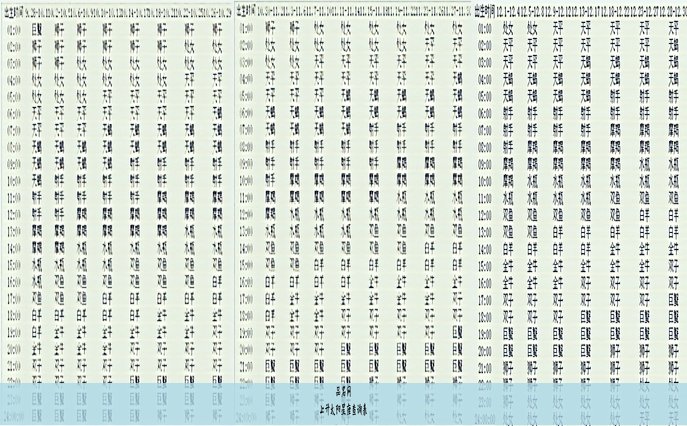 上升太阳星座查询表