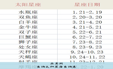 查询太阳星座查询表