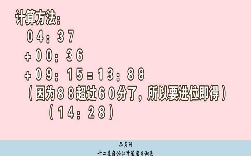 十二星座的上升星座查询表