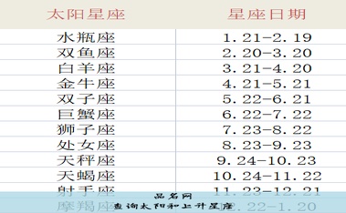 查询太阳和上升星座