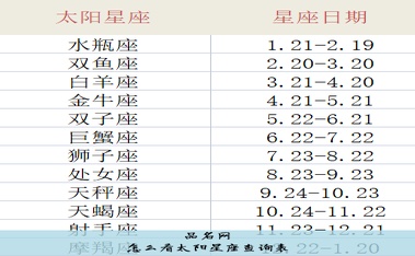 怎么看太阳星座查询表