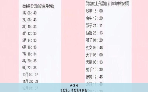 12星座上升星座查询表