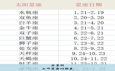 上升星座对照表
