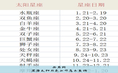 星座太阳月亮上升怎么查询