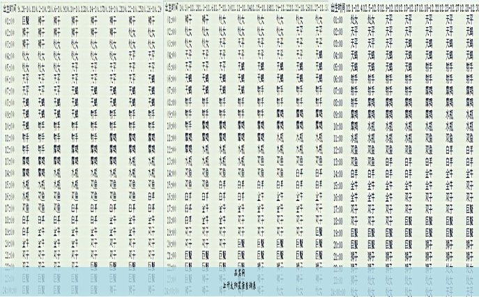上升太阳星座查询表