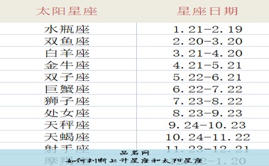 如何判断上升星座和太阳星座