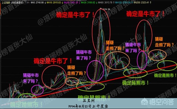 1994年4月29上升星座