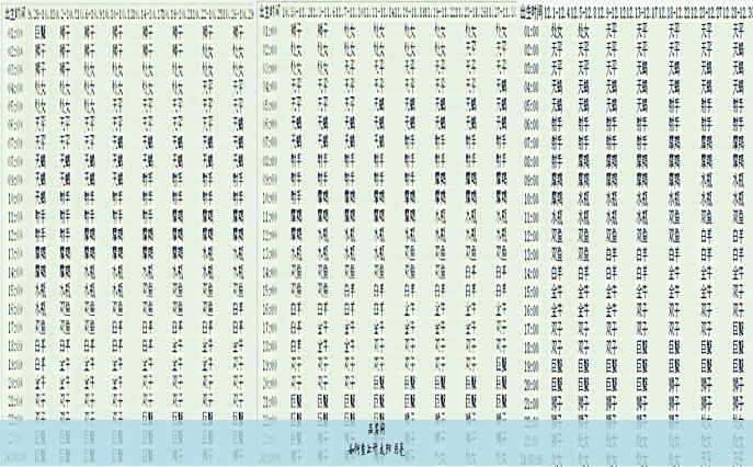 如何查上升 太阳 月亮