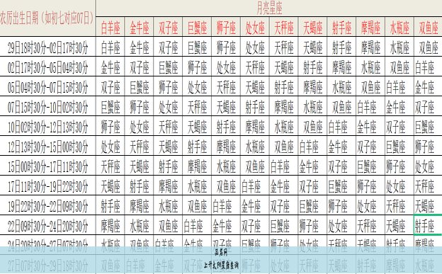 上升太阳星座查询