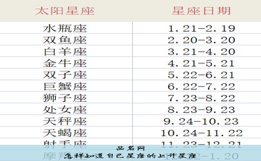 怎样知道自己星座的上升星座