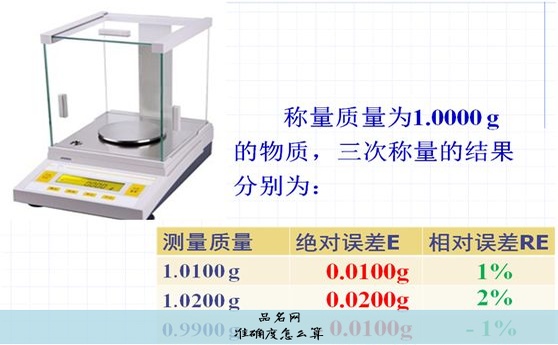 准确度怎么算