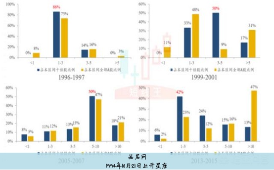 1994年4月29上升星座