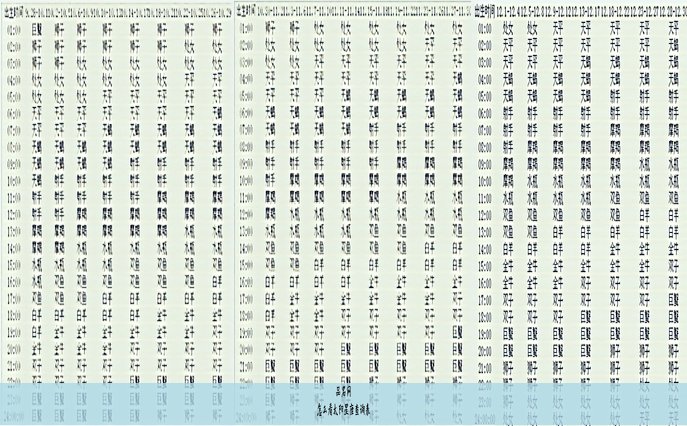 怎么看太阳星座查询表