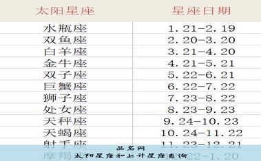 太阳星座和上升星座查询