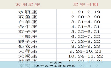 上升太阳星座查询表