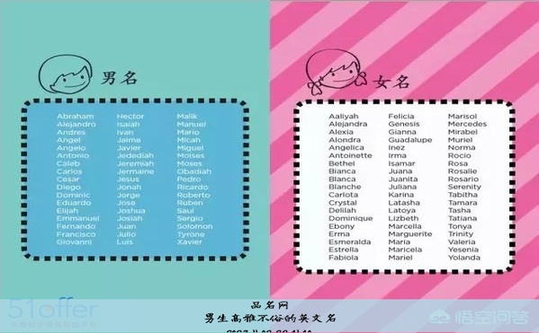 男生高雅不俗的英文名