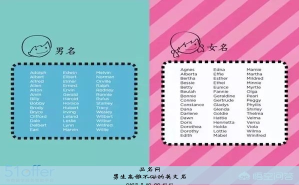 男生高雅不俗的英文名