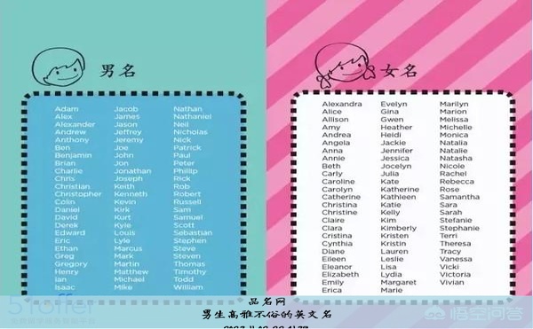 男生高雅不俗的英文名
