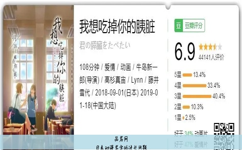 日本动漫名字的过长问题