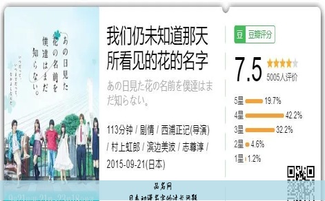 日本动漫名字的过长问题