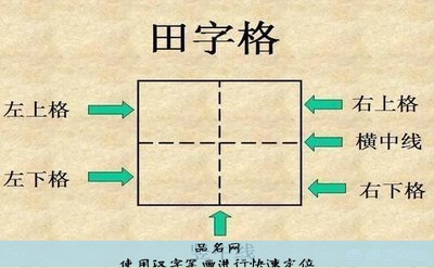 使用汉字笔画进行快速定位