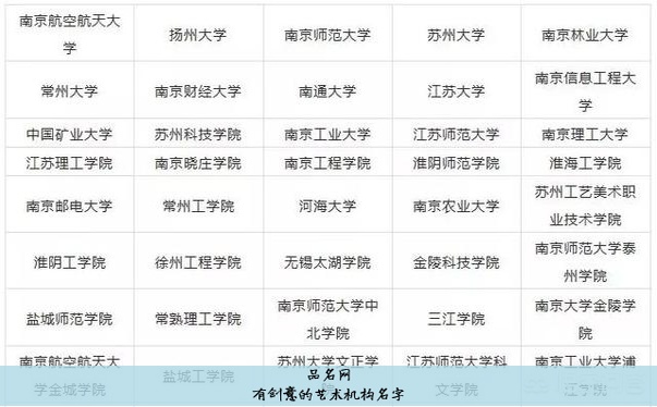 有创意的艺术机构名字