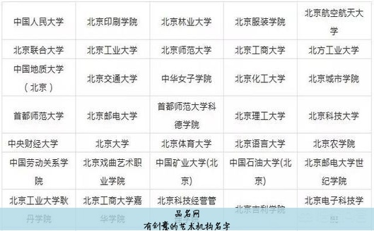 有创意的艺术机构名字