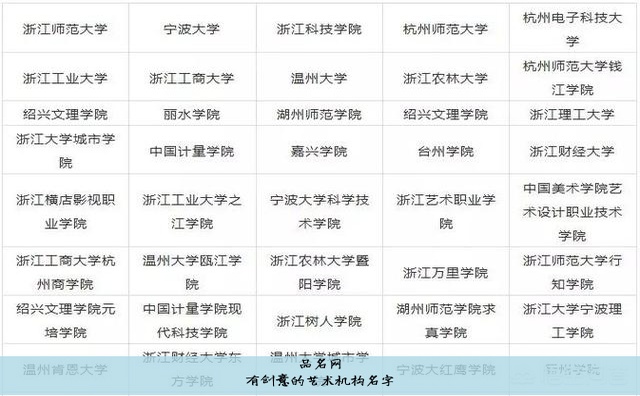 有创意的艺术机构名字