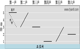 有趣粤语ID